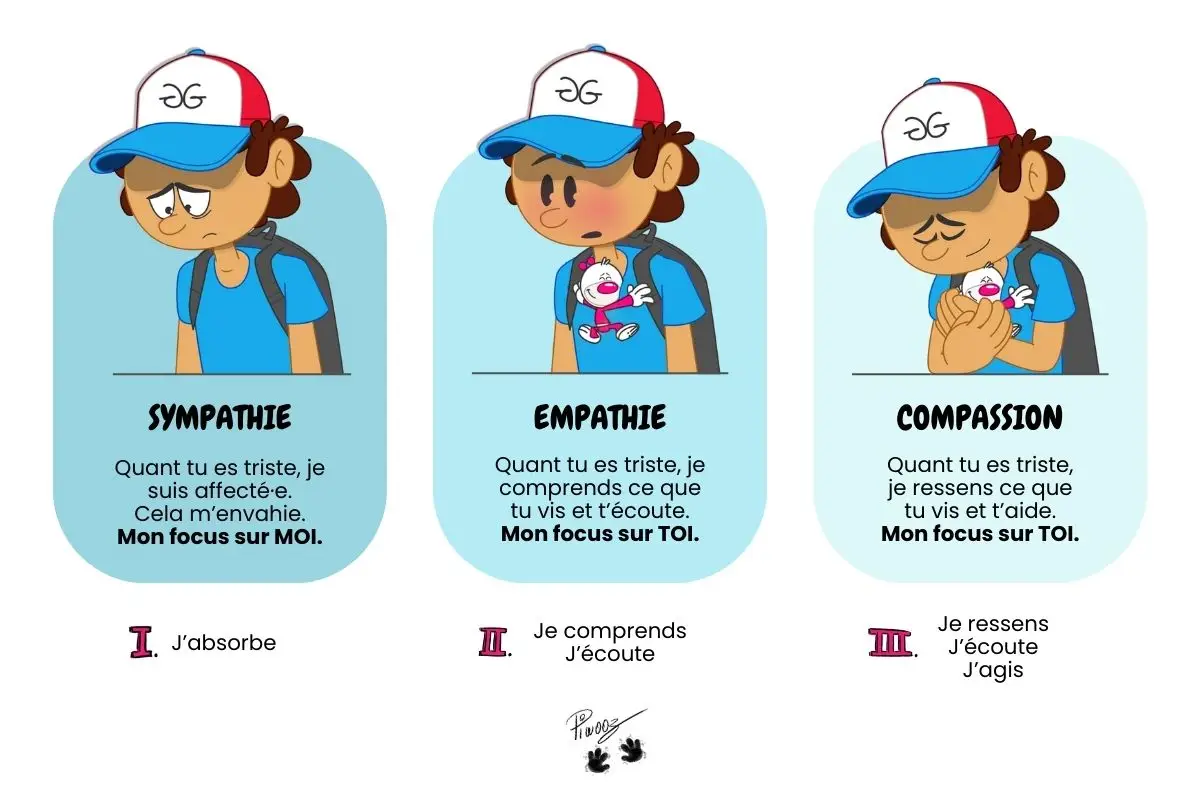 Tu vas bien vidéo Piwooz empathie compassion sympathie gestion émotions rentrée scolaire
