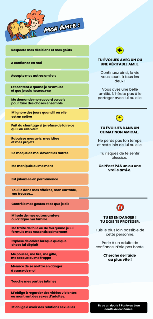 Harcèlement scolaire outil prévention Ami-mètre harcèlement quoi faire