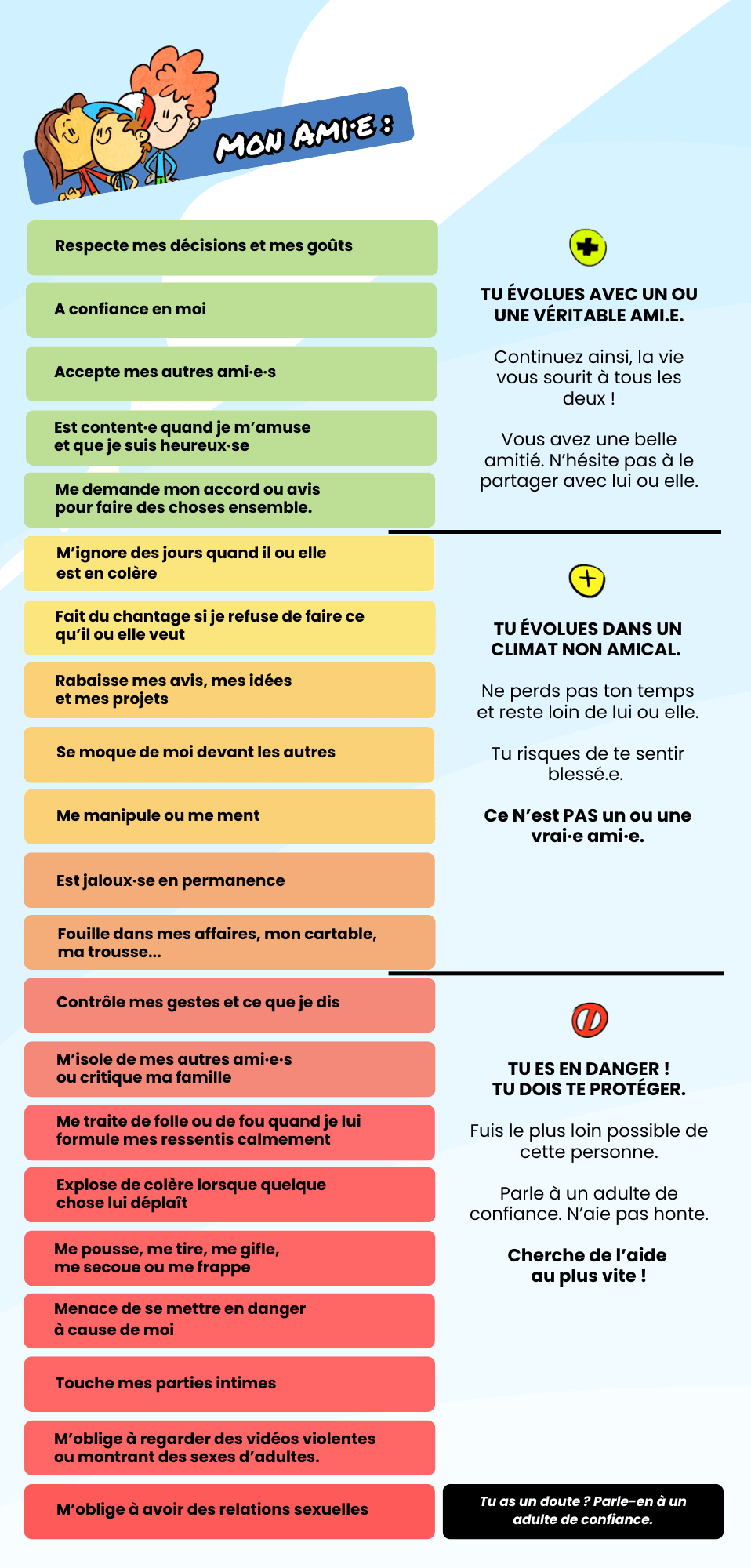 Harcèlement scolaire outil prévention Ami-mètre harcèlement quoi faire