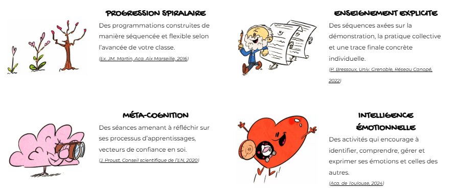 4 (+1) piliers de l'apprentissage, de Stanislas Dehaene enfant ecole