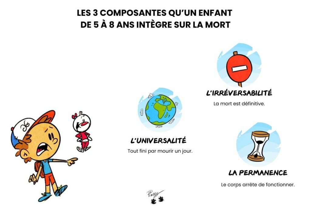 Parler de la mort à un enfant deuil maladie peur angoisse mort enfant