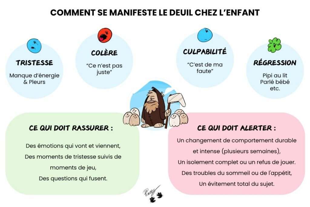 Parler de la mort à un enfant deuil maladie peur angoisse mort enfant