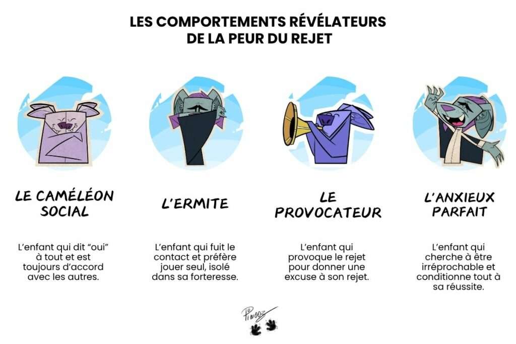 comportement et signes peur du rejet anxiété sociale enfant