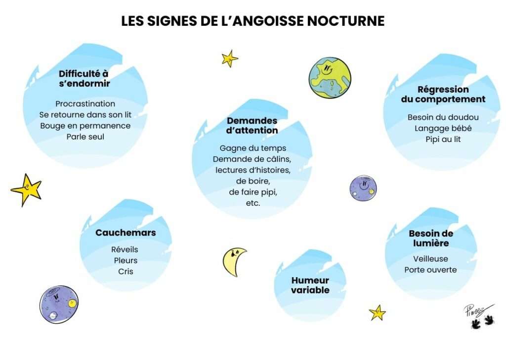 Peur du noir angoisse nocturne conseils et activités