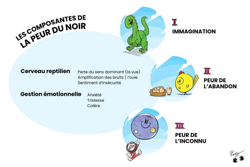Peur du noir angoisse nocturne conseils et activités