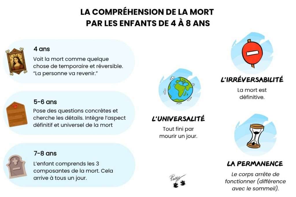 Parler de la mort à un enfant deuil maladie peur angoisse mort enfant deuil chez l'enfant