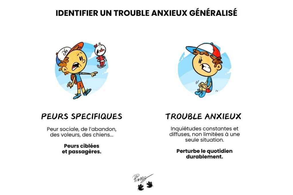 Peurs enfants trouble anxieux généralisé phobie anxiété enfant